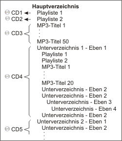 Dateisuche